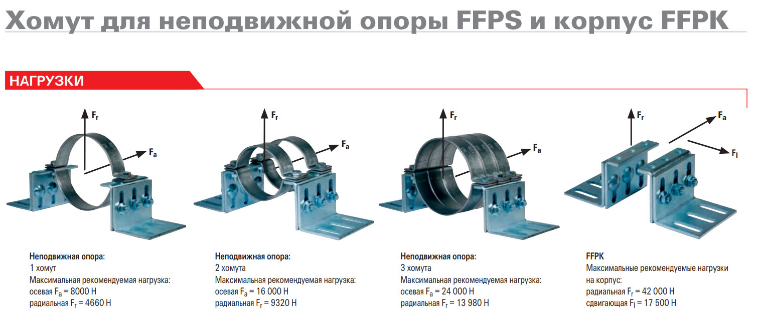 Хомут для труб Fischer FFPS для неподвижной опоры, оцинкованная сталь - фото